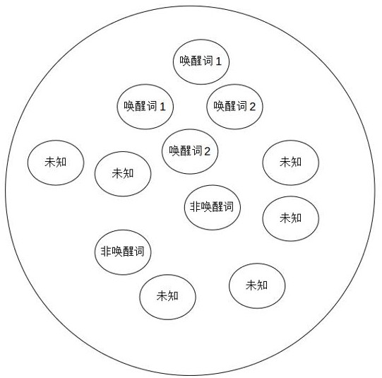 Keyword detection method and system based on unlabeled keyword data