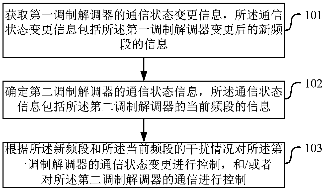 Modem control method, device, electronic device and computer program product