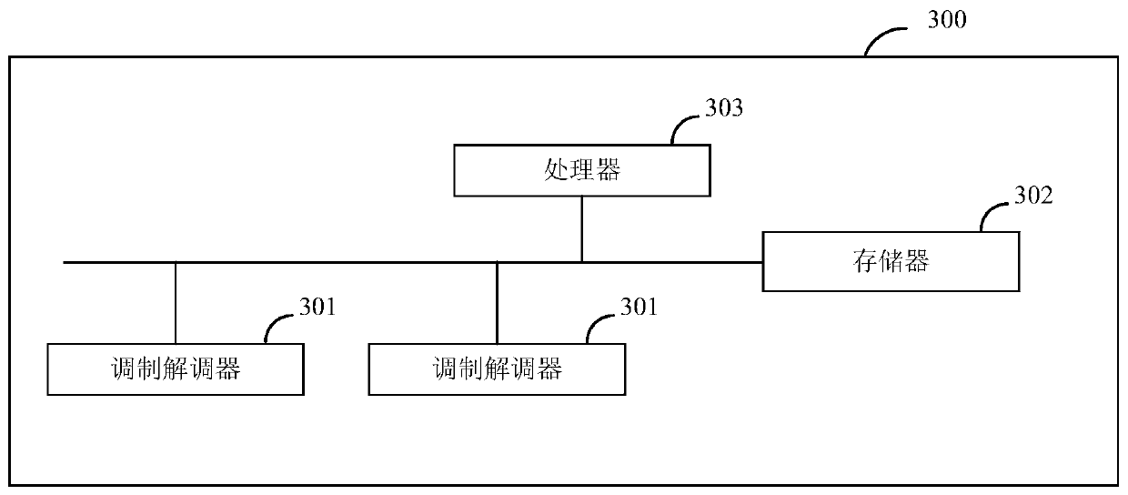 Modem control method, device, electronic device and computer program product