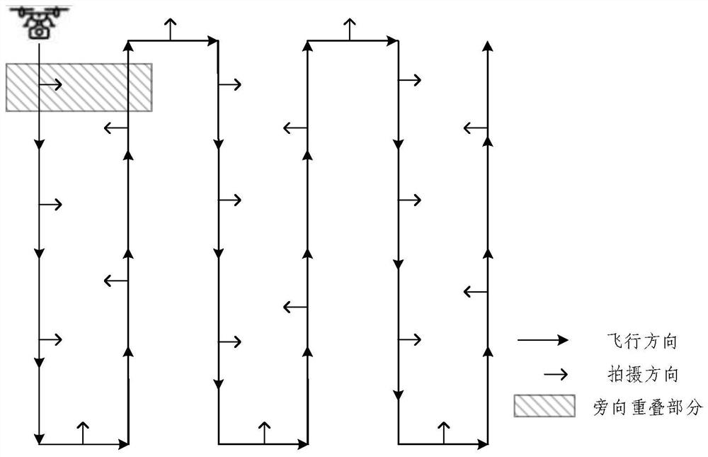 Surface reflectance correction method and device based on remote sensing image