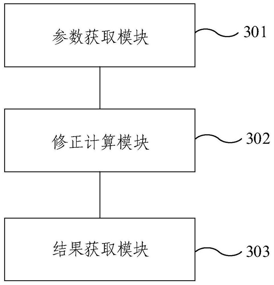 Surface reflectance correction method and device based on remote sensing image