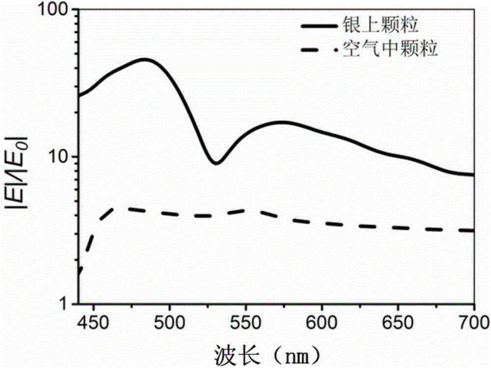 An electric field enhancing structure