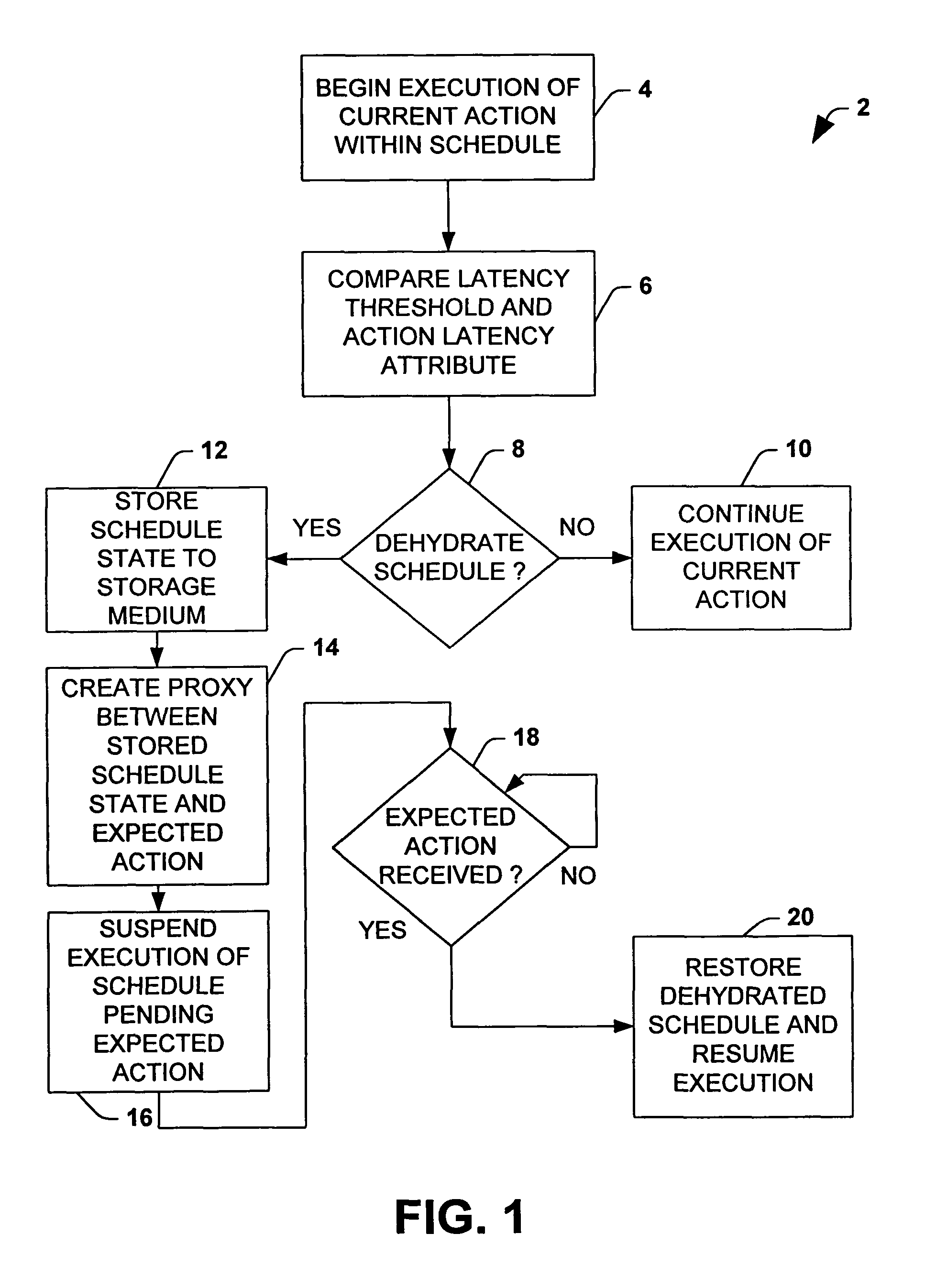 Long running transaction integration with selective dehydration and selective compensation