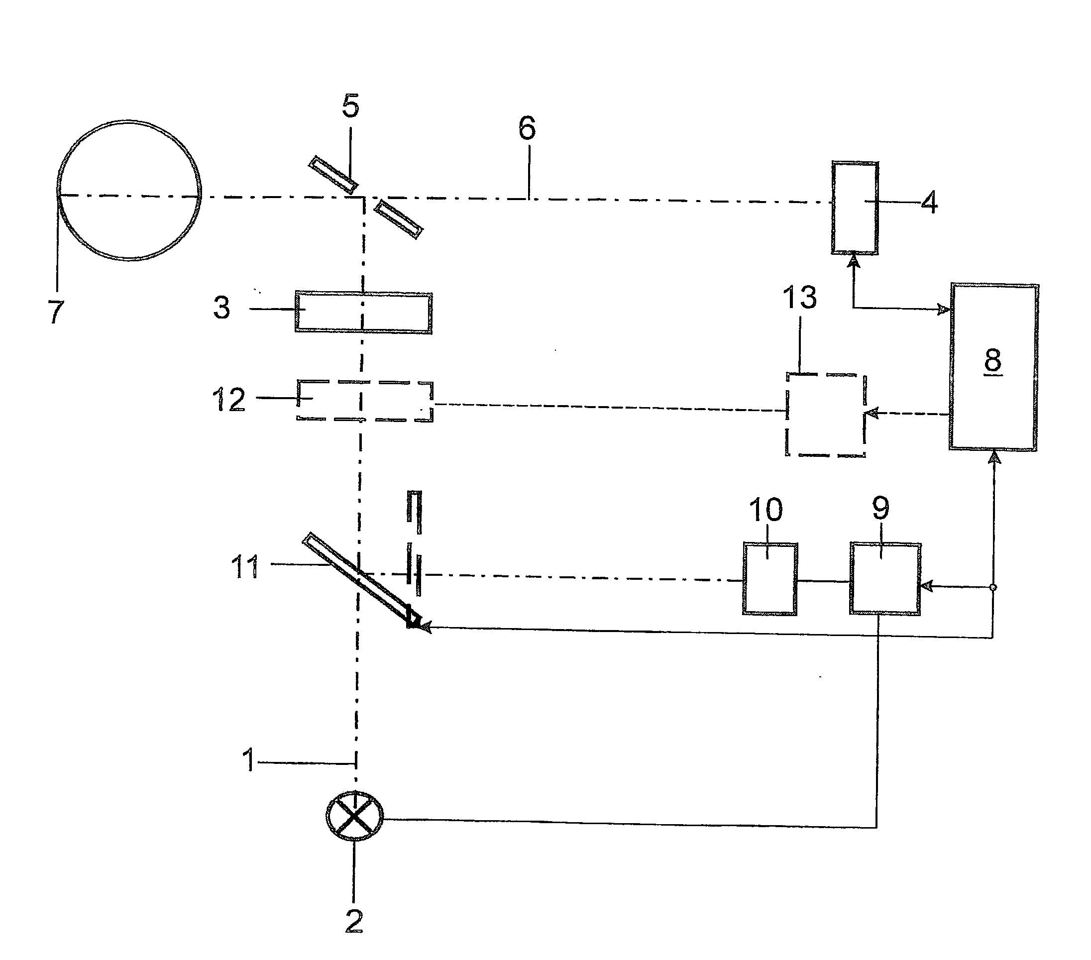 Spectral Photometry Method for Determining the Oxygen Saturatiobn of the Blood in Optically Accessible Blood Vessels