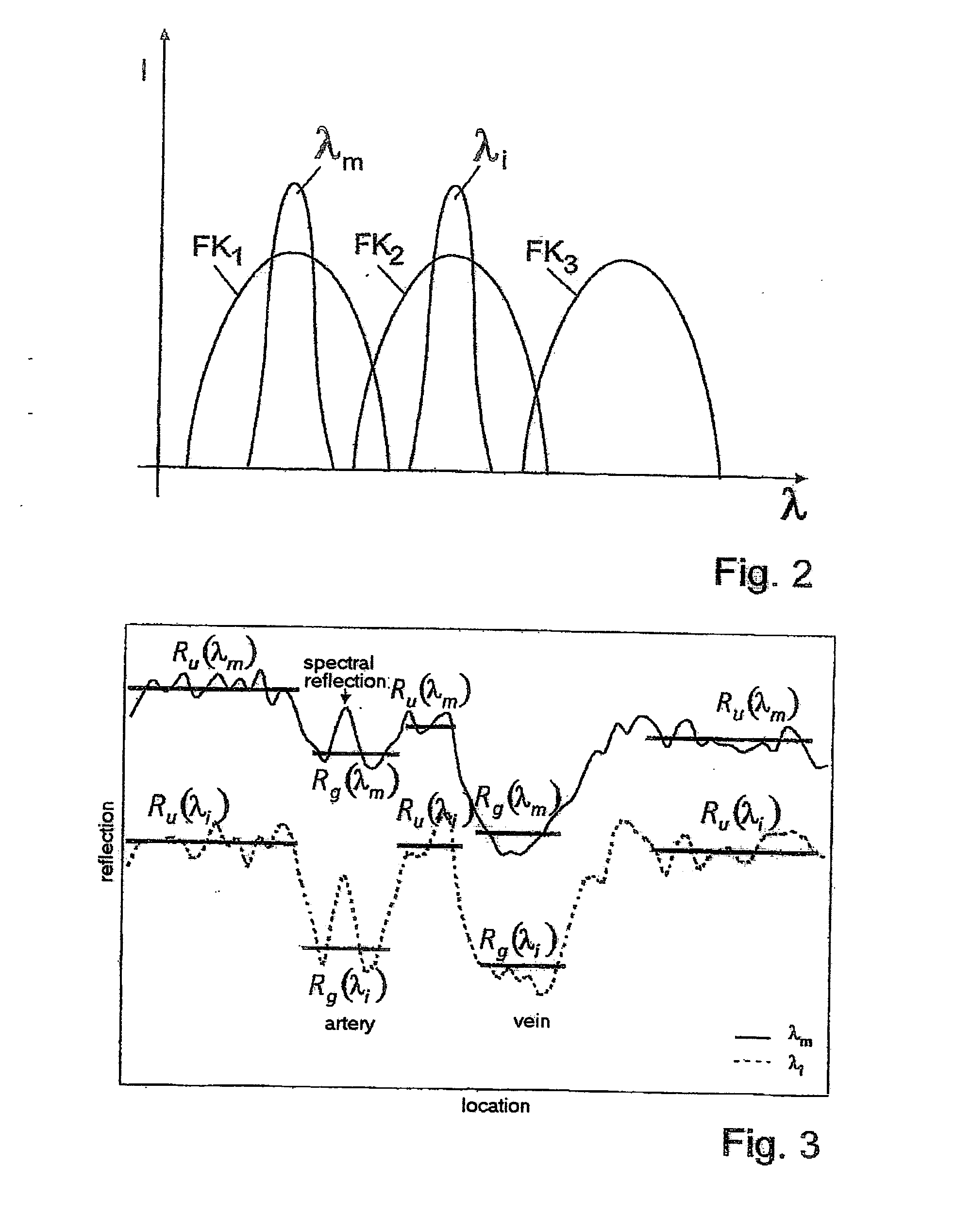 Spectral Photometry Method for Determining the Oxygen Saturatiobn of the Blood in Optically Accessible Blood Vessels