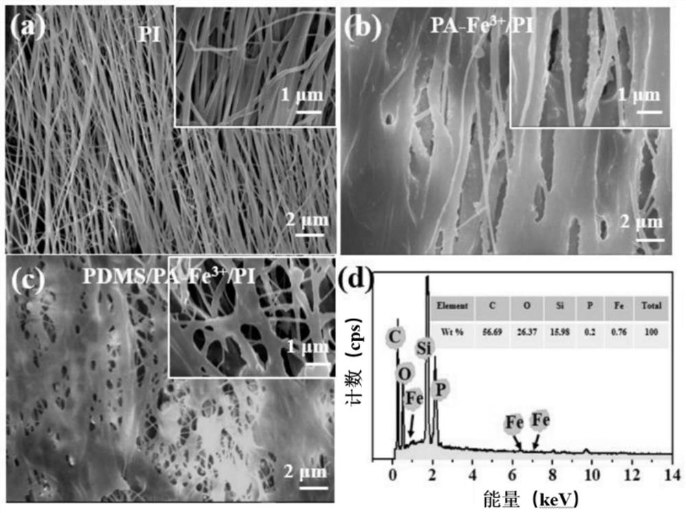 A kind of preparation method of superhydrophobic nanofiber membrane and superhydrophobic nanofiber membrane