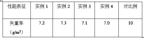 Preparation method of acid-corrosion-resistant enamel glass glaze