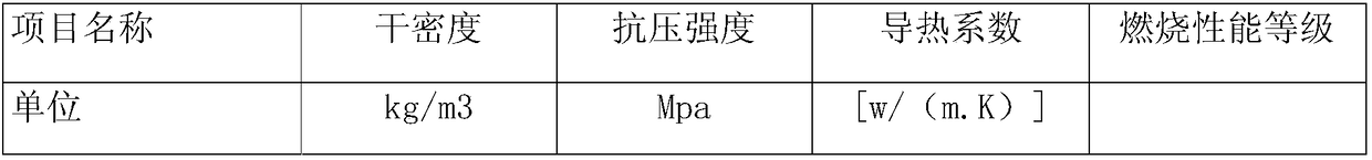 Outer wall composite wall body with gypsum thermal-insulation mortar layers and application thereof