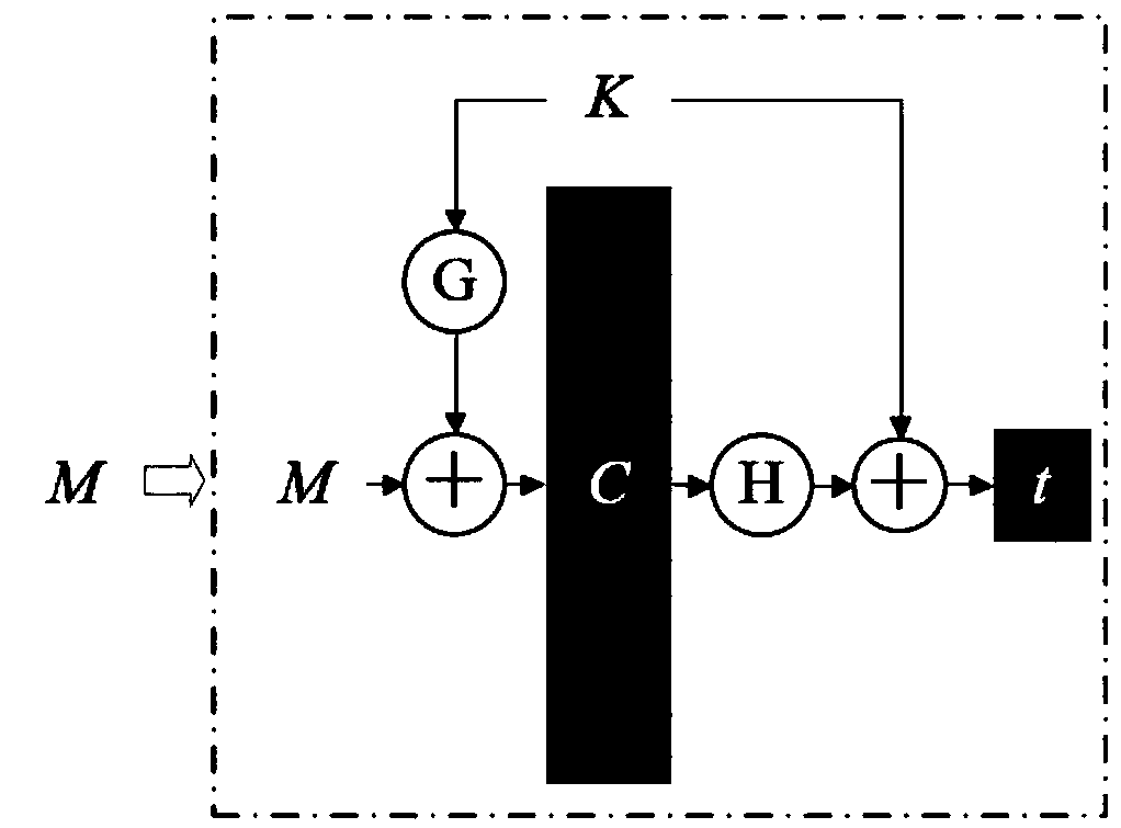 High-efficiency data re-encryption method and system supporting data deduplication and cloud storage system