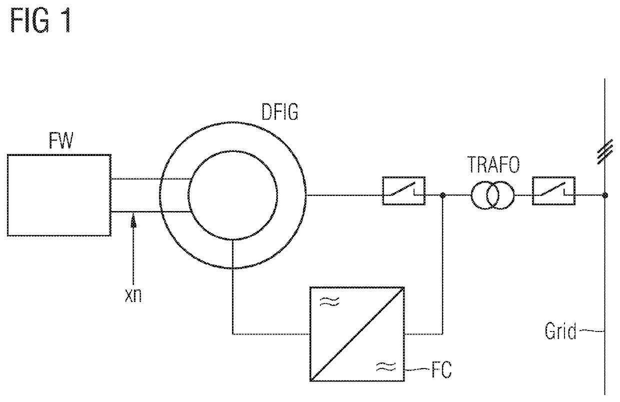 Twin-fed asynchronous machine having flywheel as phase shifter and energy source