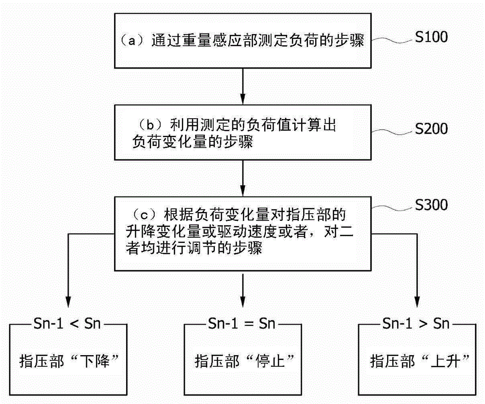 Control method of shiatsu portion for heat treatment instrument