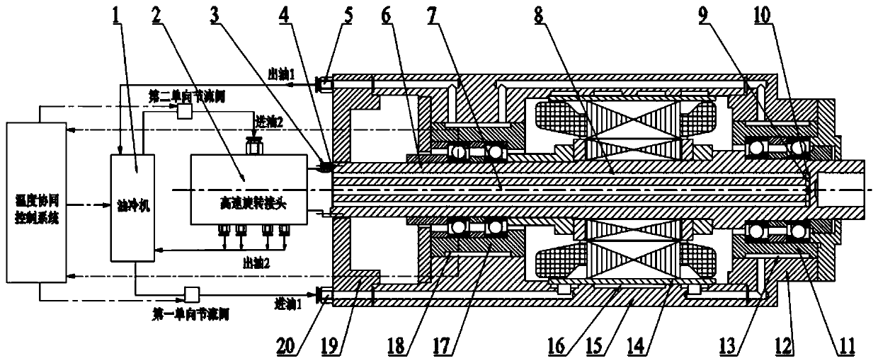 A high-speed asynchronous motor electric spindle internal and external cooling structure and temperature cooperative control system