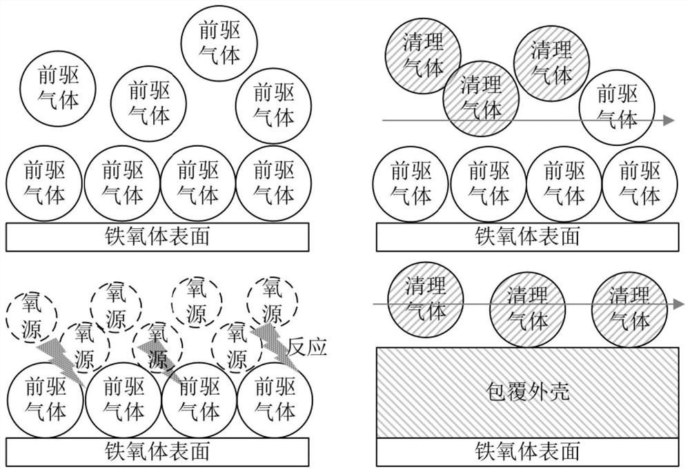 Preparation method of ferrite-based magnetic antenna substrate