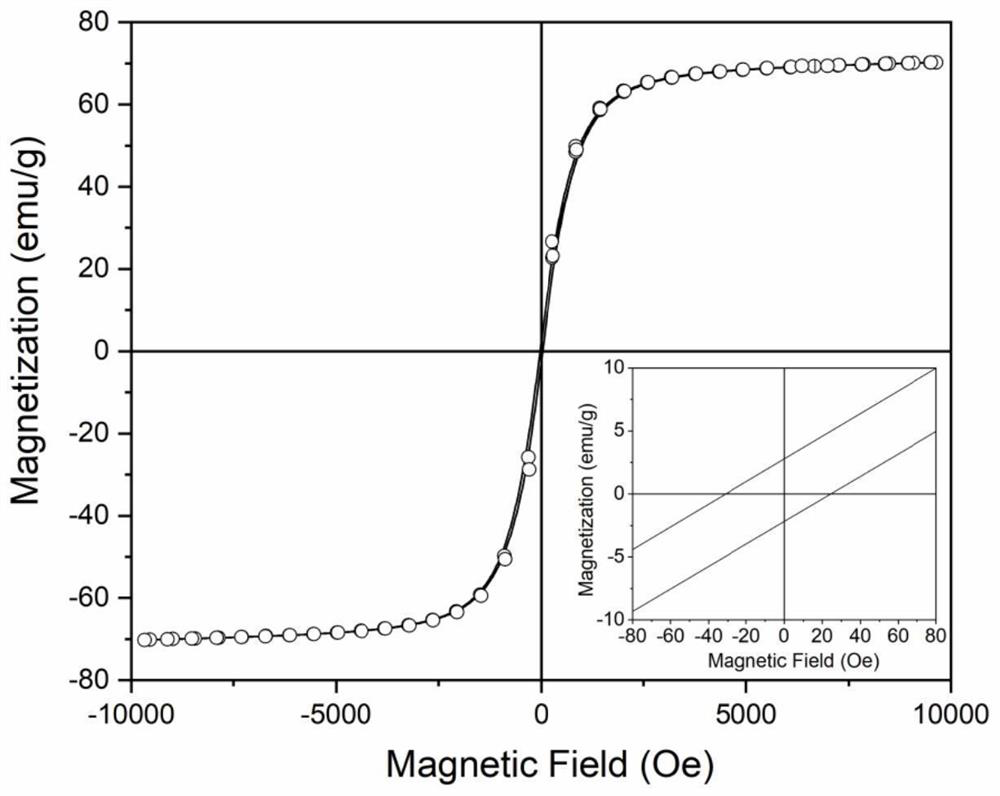 Preparation method of ferrite-based magnetic antenna substrate