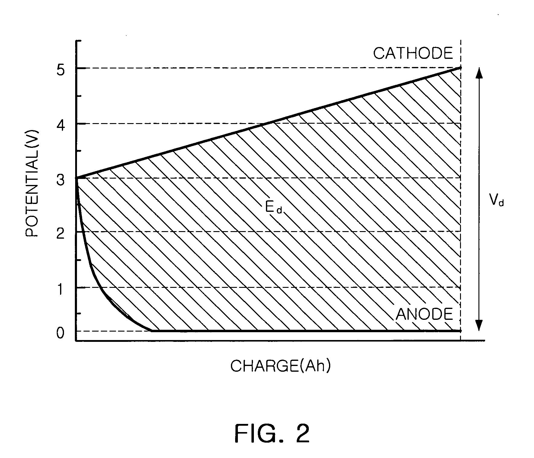 Hybrid super capacitor