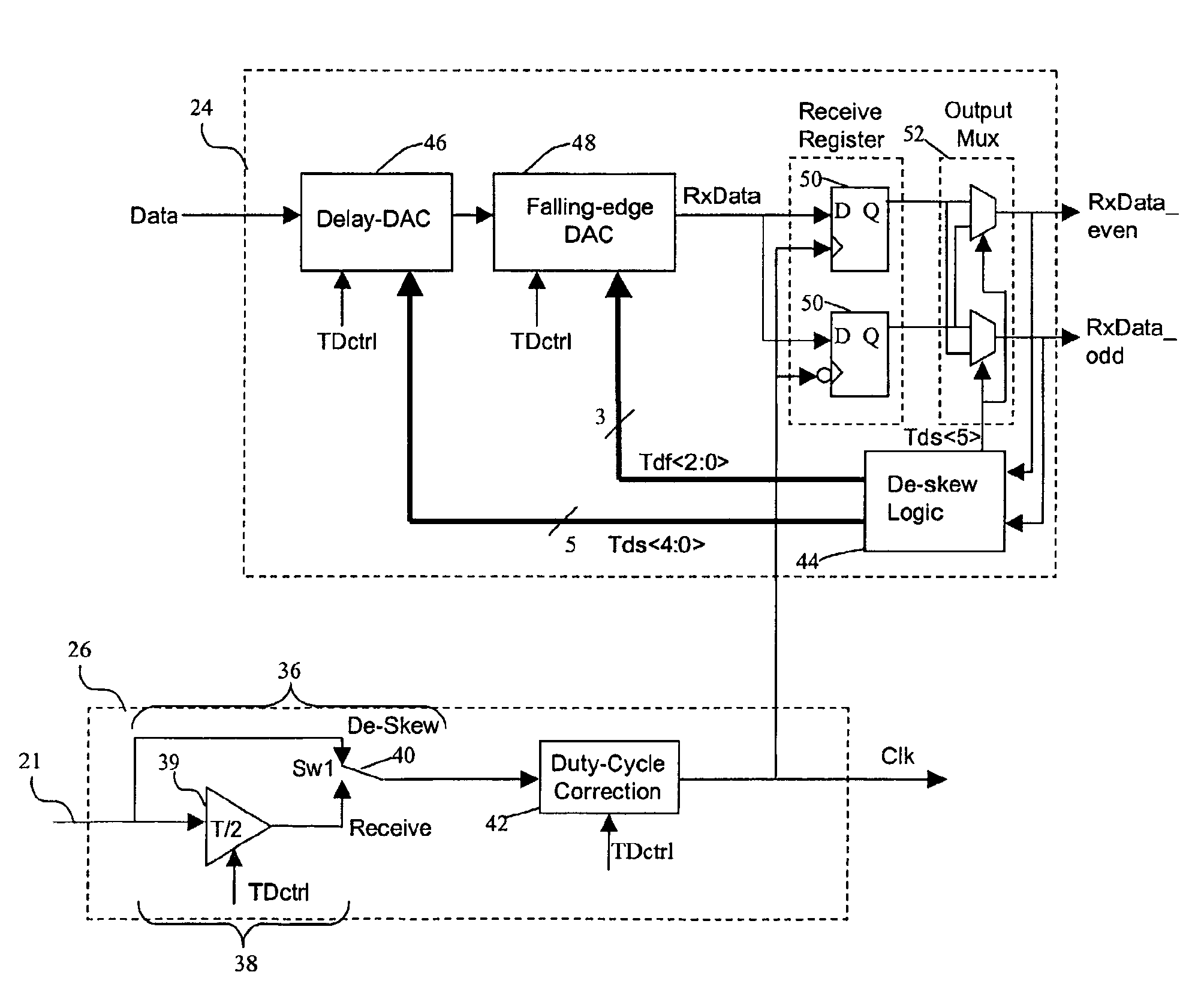 Timing skew compensation technique for parallel data channels