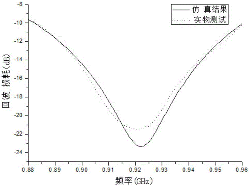 Low-profile GSM-LTE coplanar directional antenna