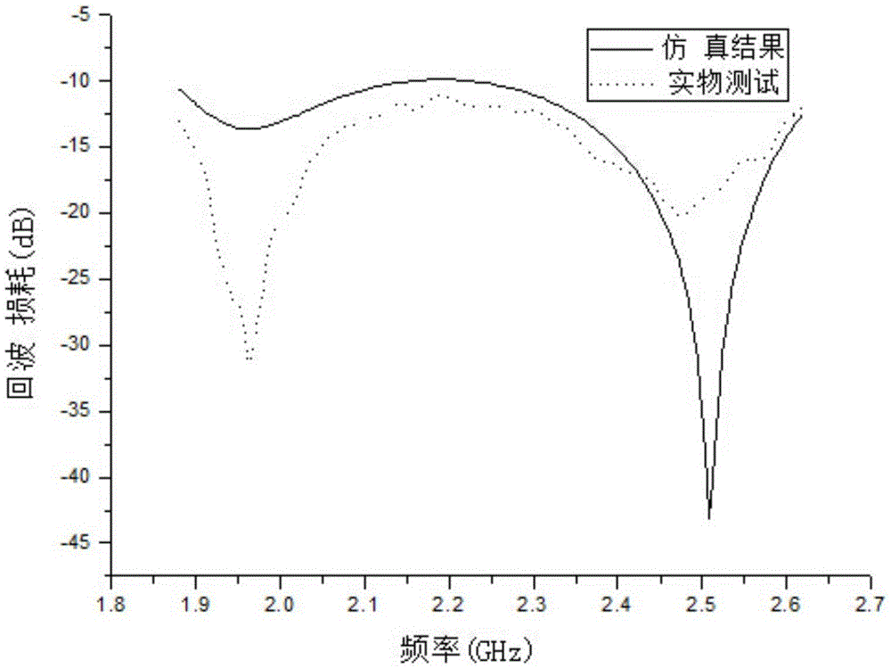 Low-profile GSM-LTE coplanar directional antenna