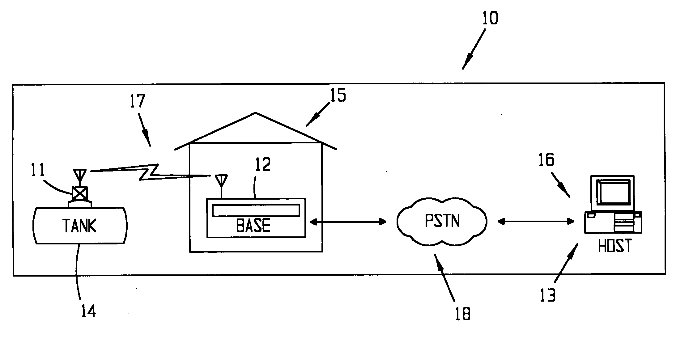 Monitoring technology