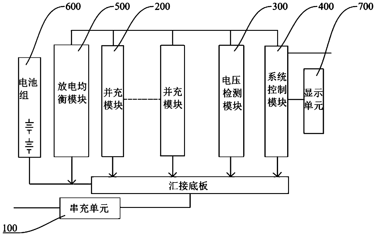 Equalization maintenance instrument