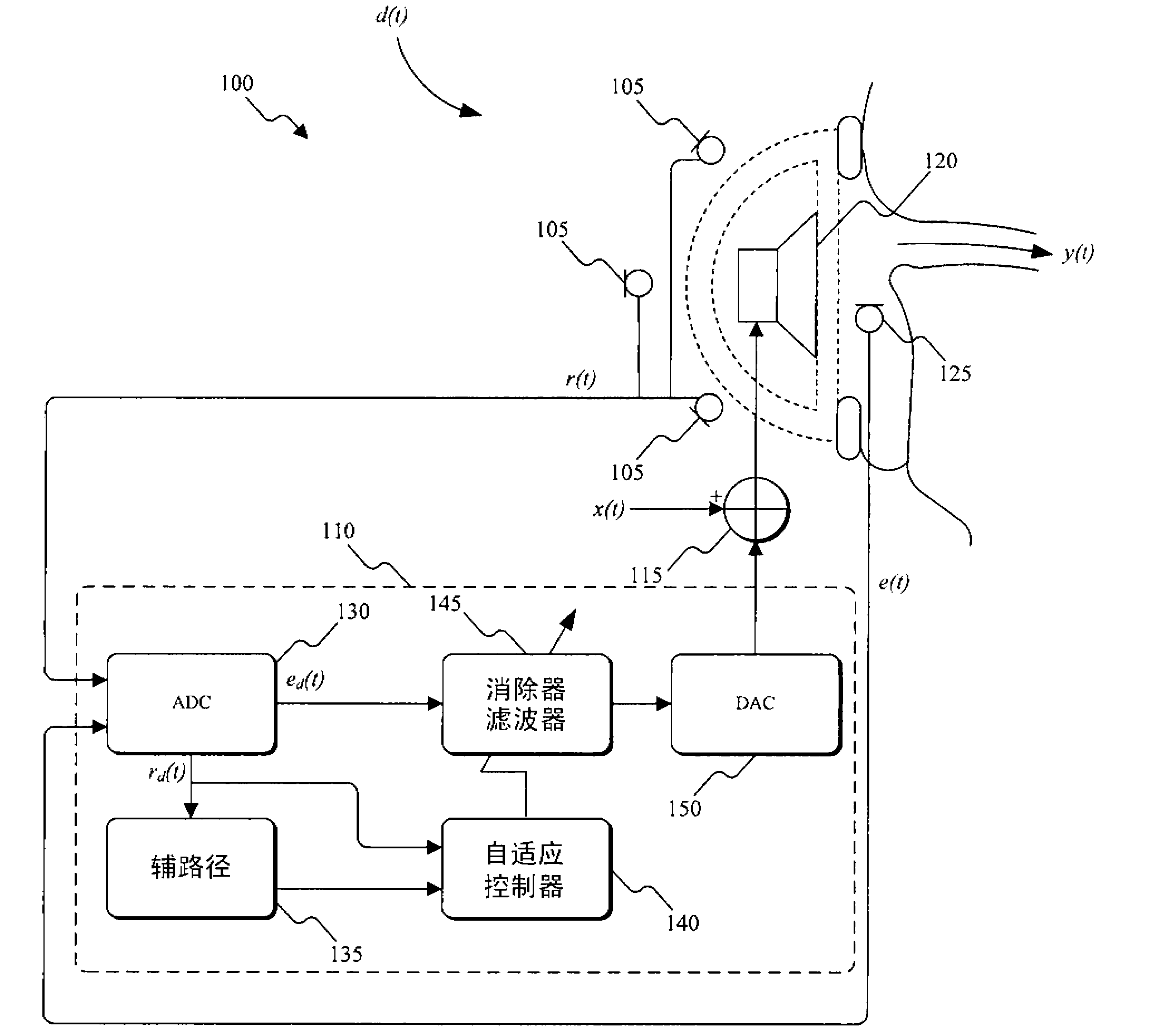 Adaptive digital noise canceller