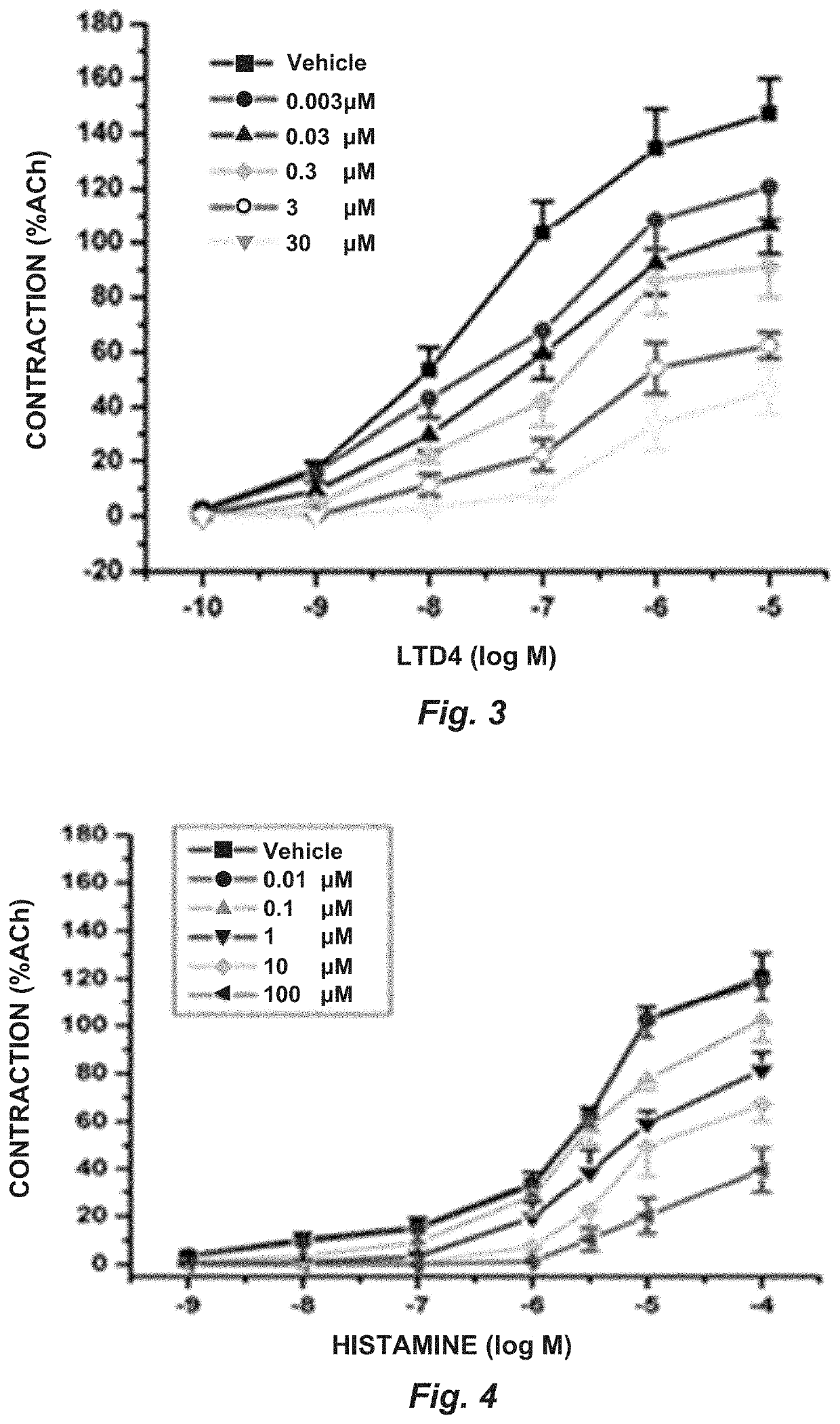 Synergic pharmaceutical combination of a leukotriene-receptor antagonist and an inverse agonist of histamine hi