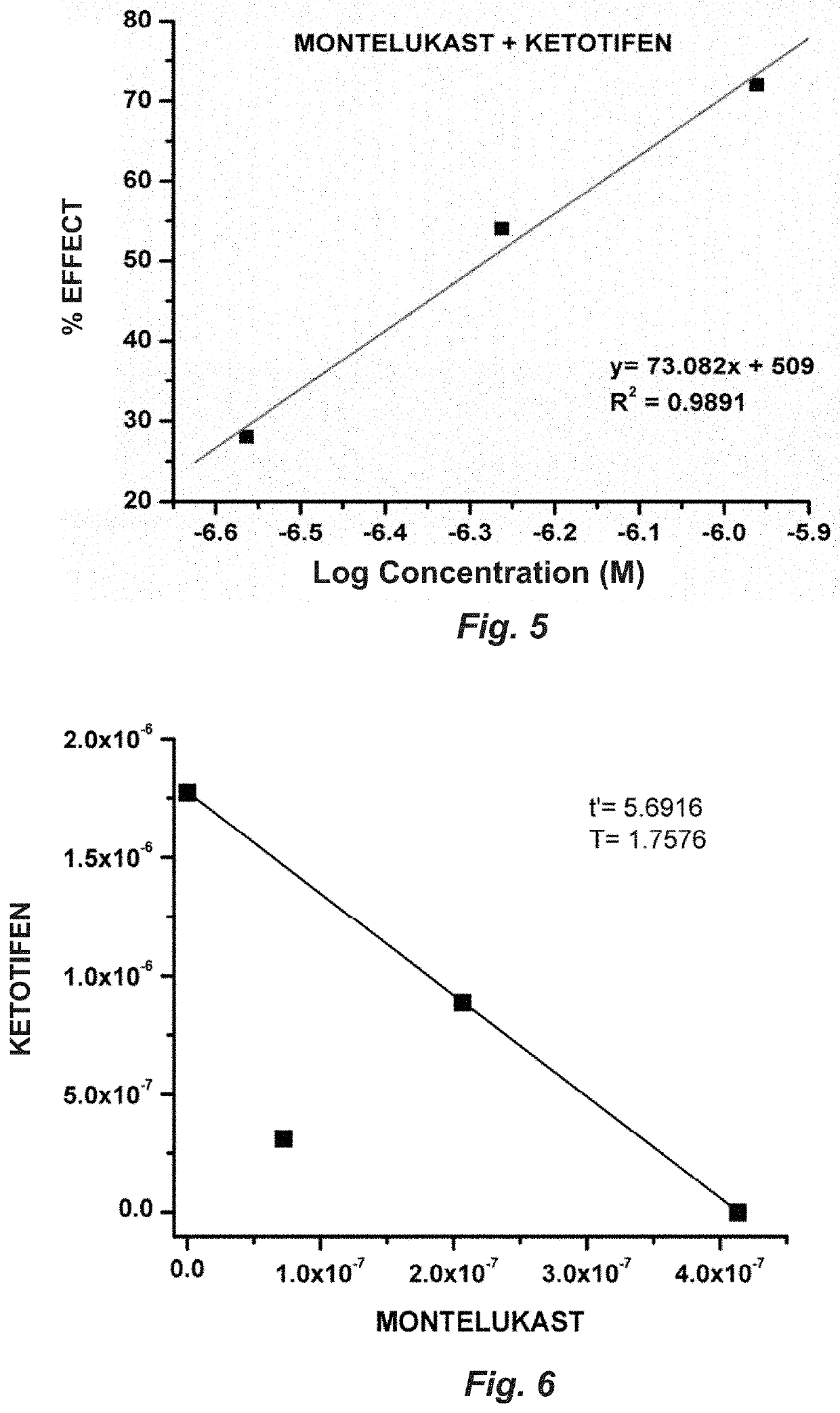 Synergic pharmaceutical combination of a leukotriene-receptor antagonist and an inverse agonist of histamine hi