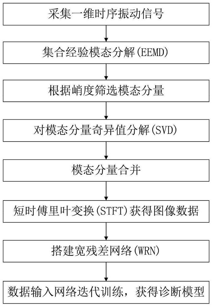 Spindle bearing fault detection method and system, equipment and readable storage medium