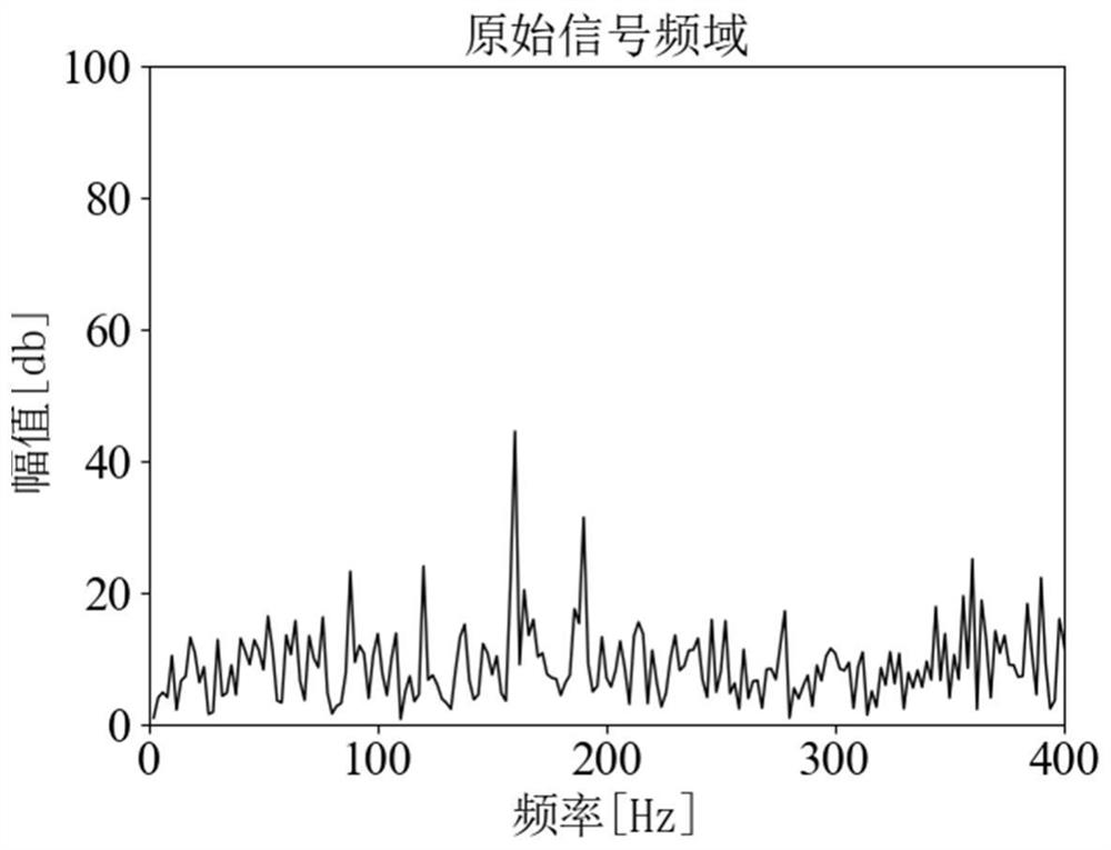 Spindle bearing fault detection method and system, equipment and readable storage medium