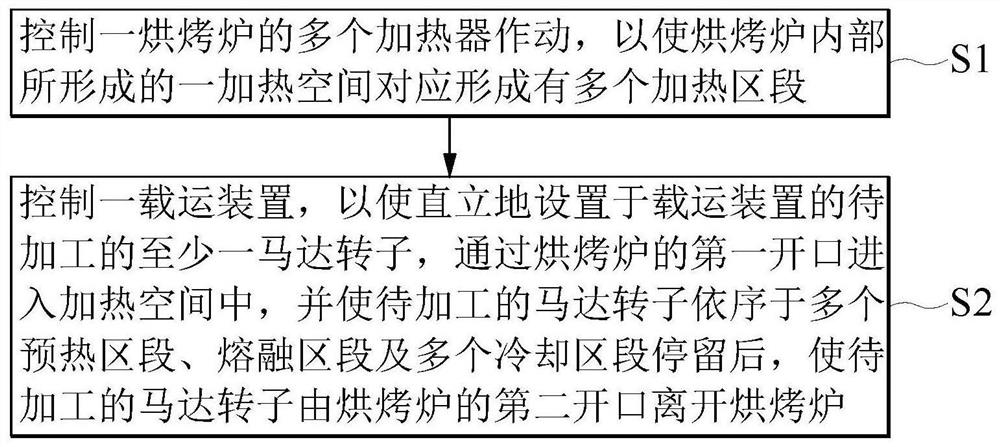 Manufacturing method of motor rotor and motor rotor