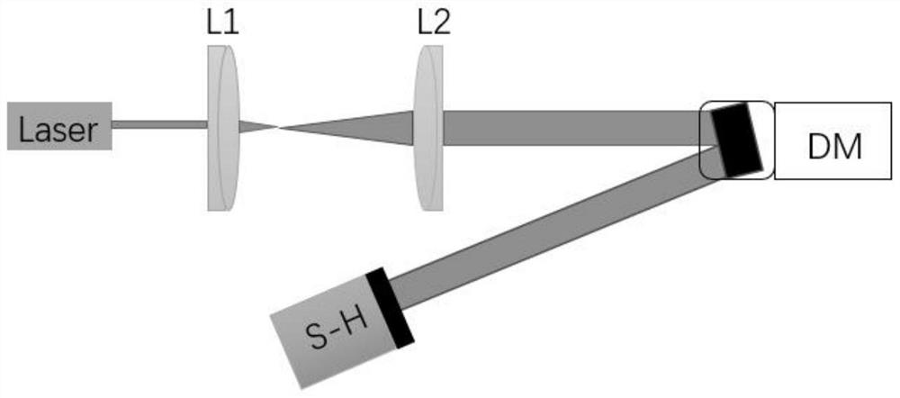 A Shack-Hartmann Wavefront Detector Based on Deep Learning