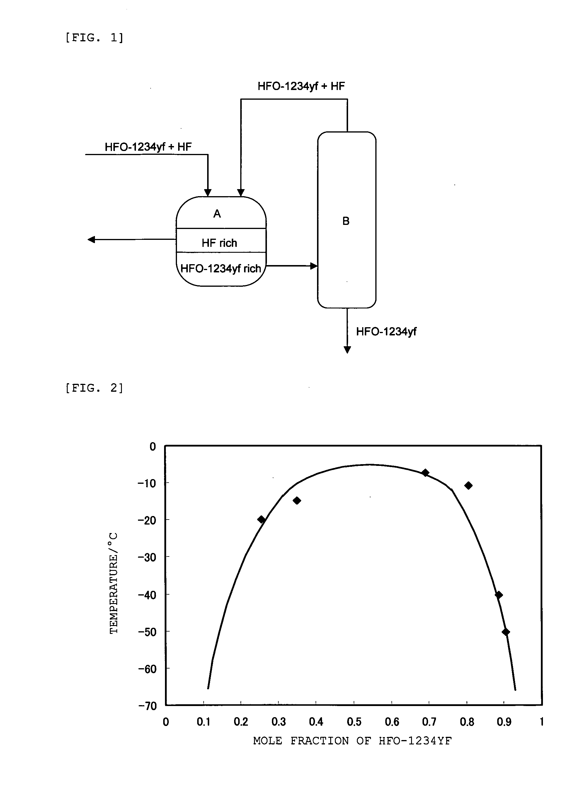 Method for purifying 2,3,3,3-tetrafluoropropene