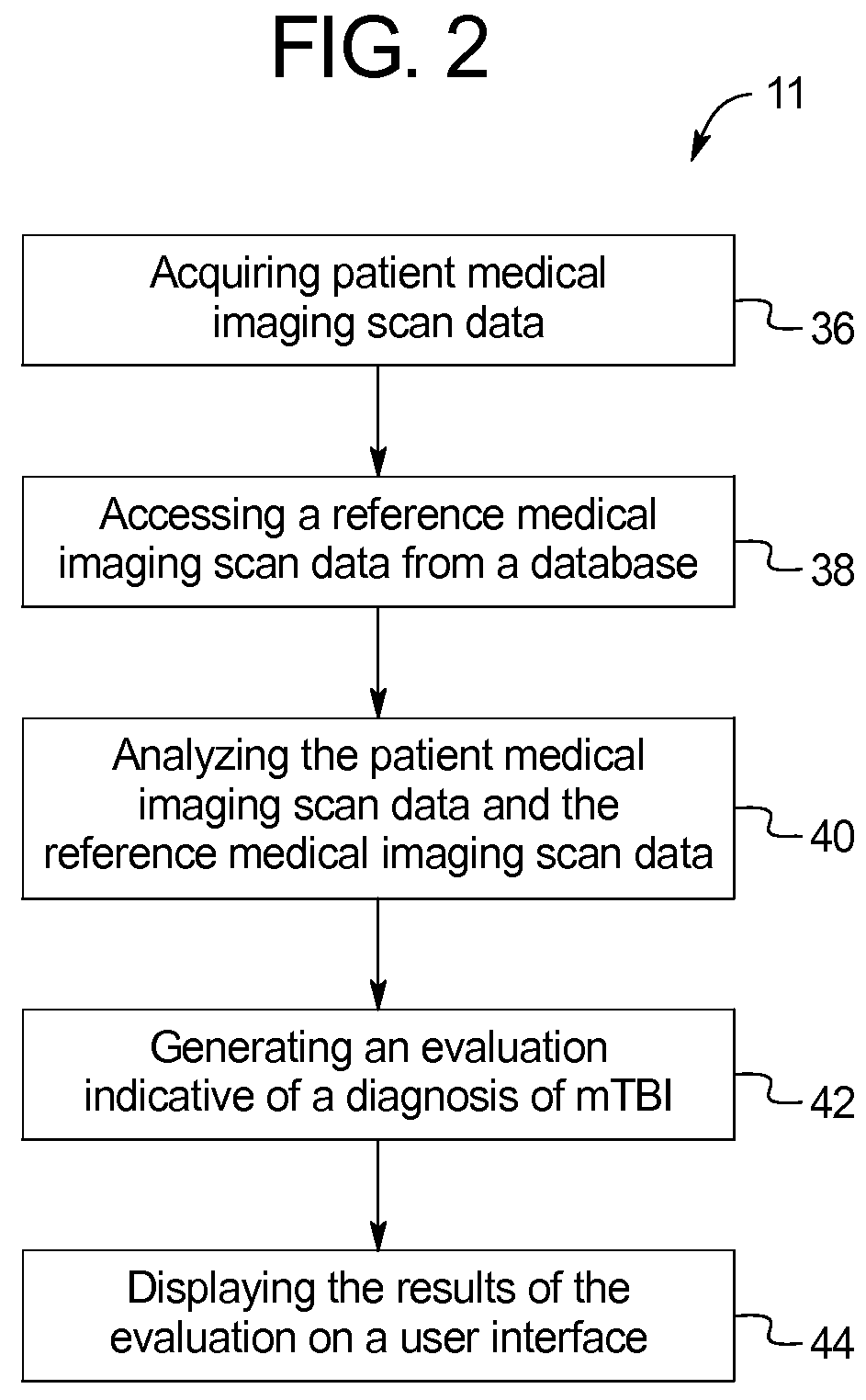 Systems and methods for evaluating a brain scan