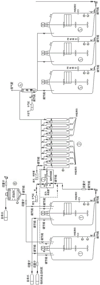 Automatic control system for use in production process of caramel pigments