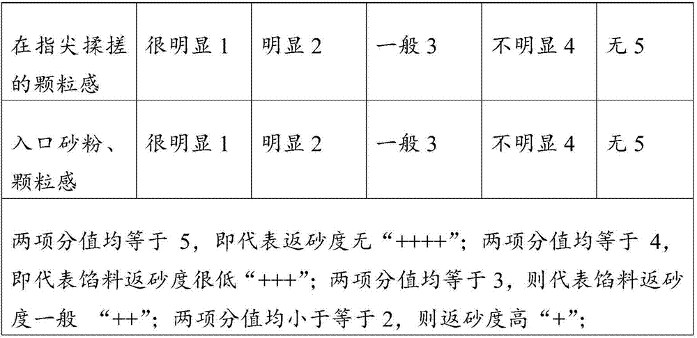 Baking-resisting premixed powder, stuffing containing same and preparation method thereof