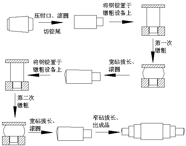 Forging method of large supporting roller forge piece