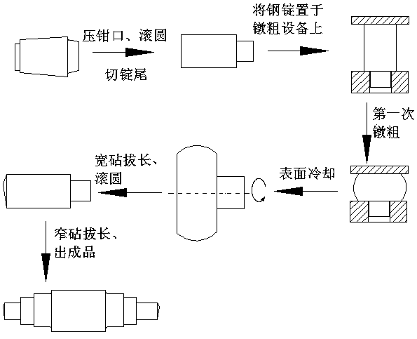 Forging method of large supporting roller forge piece