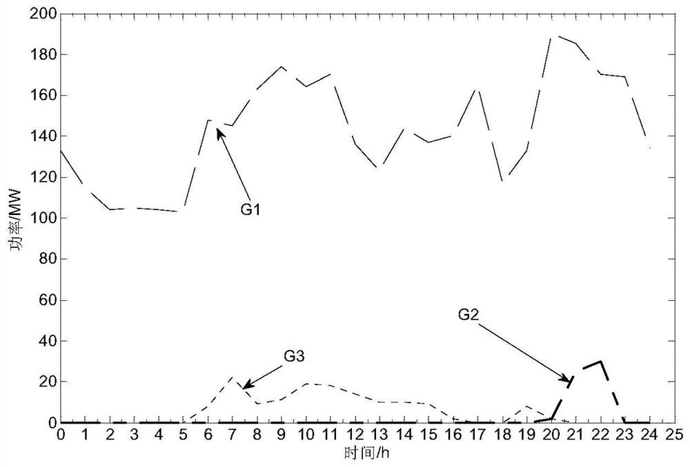 System day-ahead scheduling method based on hydrogen energy storage