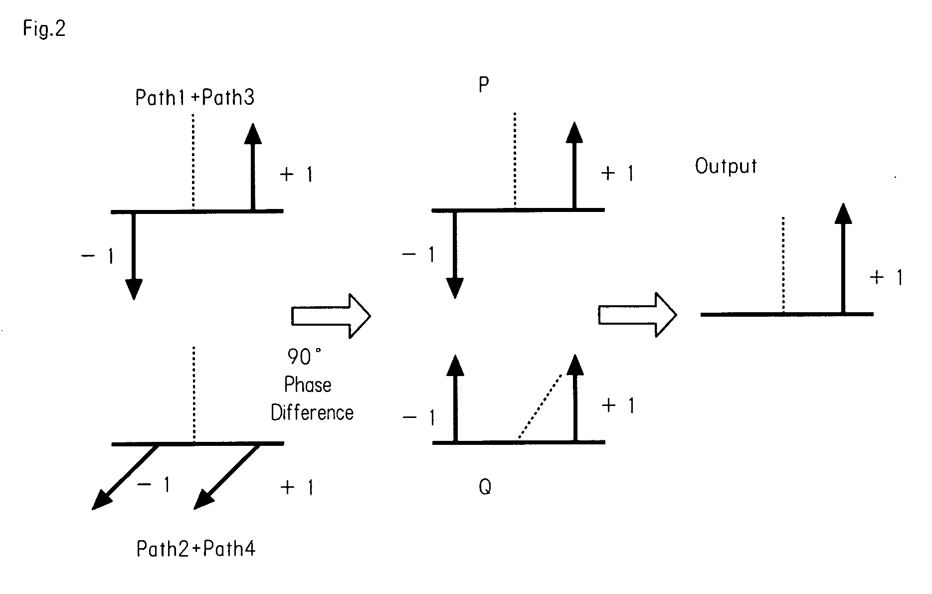 Optical fsk/ssb modulator having intensity balance function