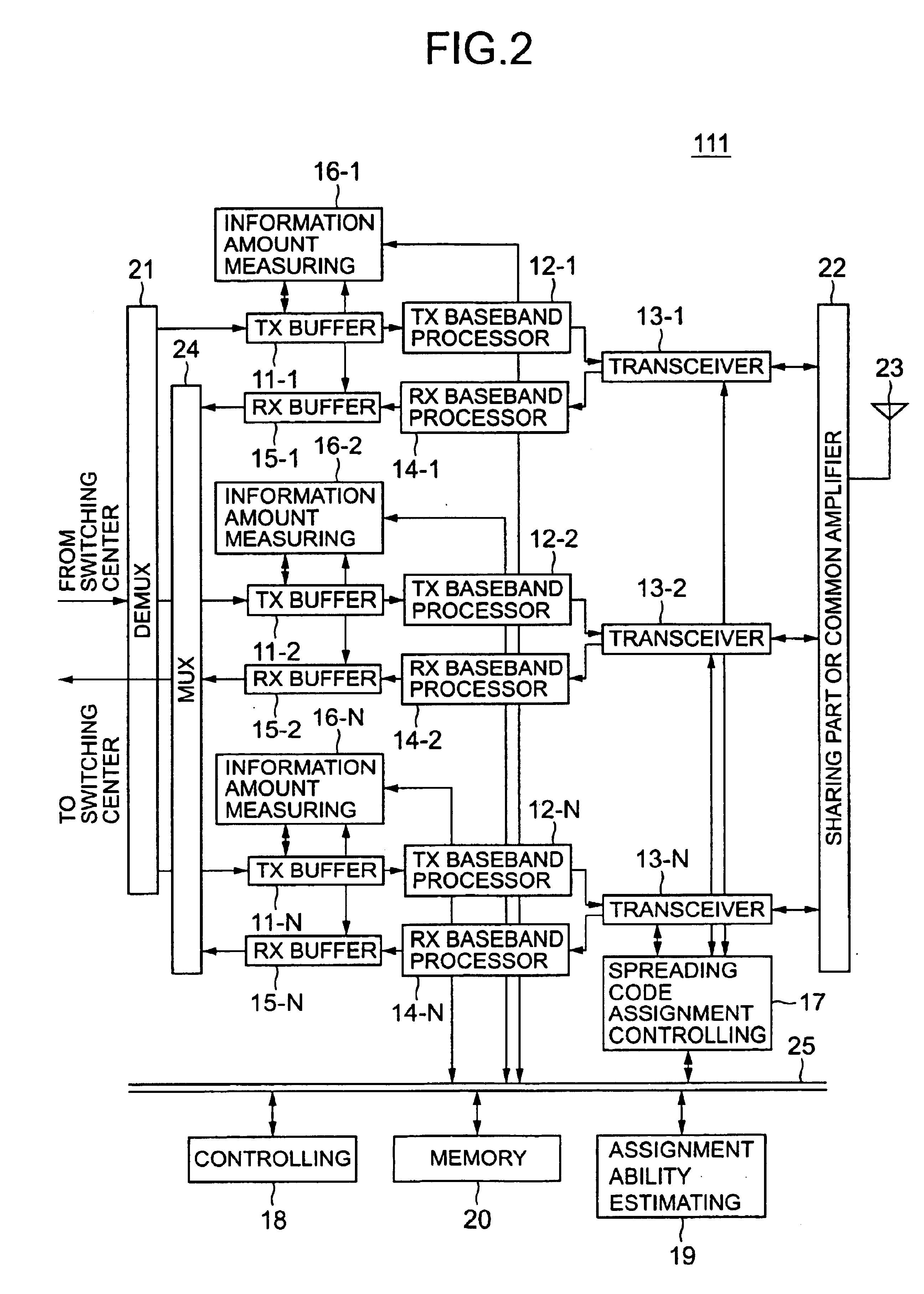 Wireless channel changeover method and mobile communication system