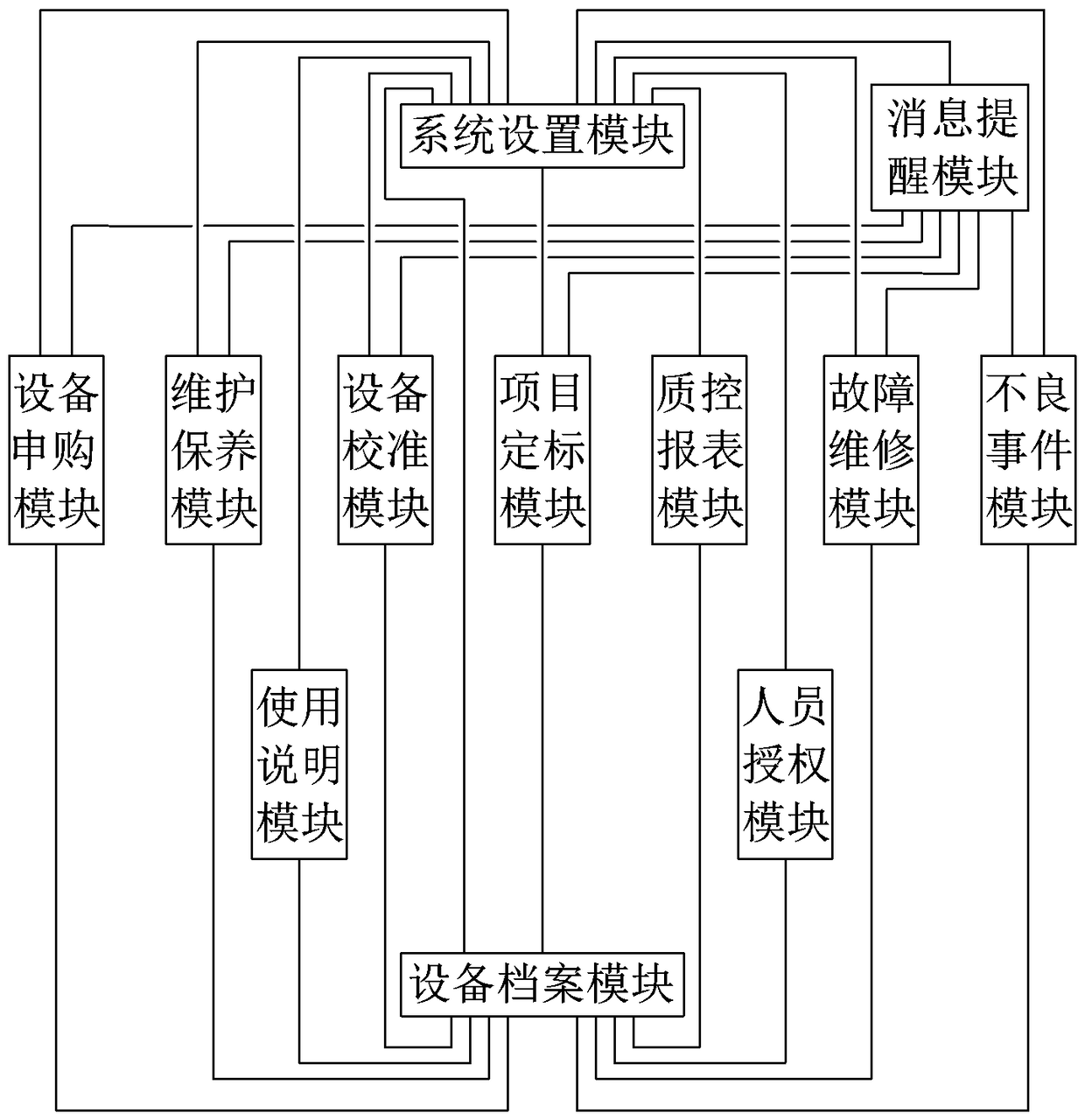 Clinical medicine laboratory instrument management system and standardized management method therefor