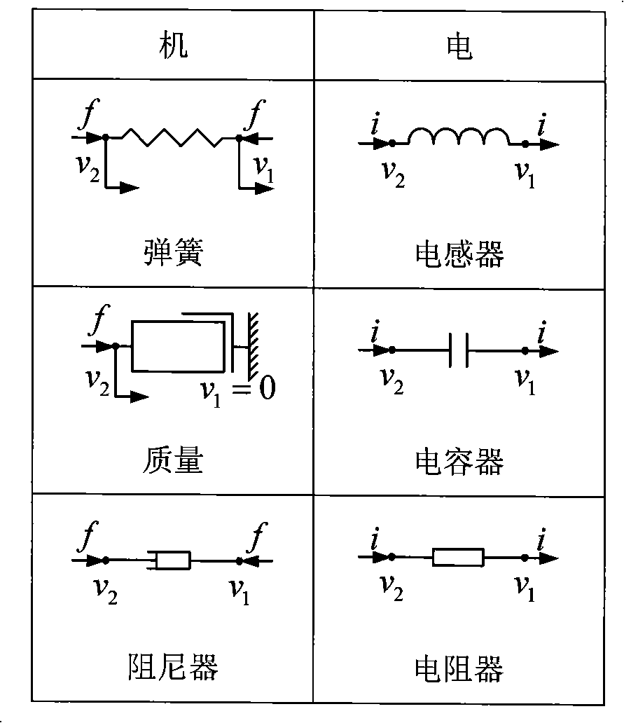 Vehicle suspension fork with inertia energy accumulator