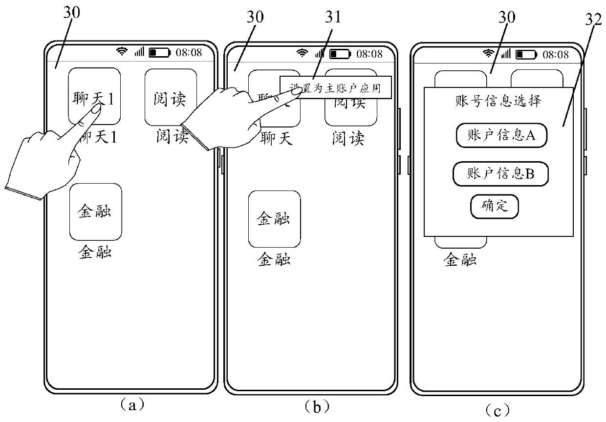 Application program control method and electronic equipment