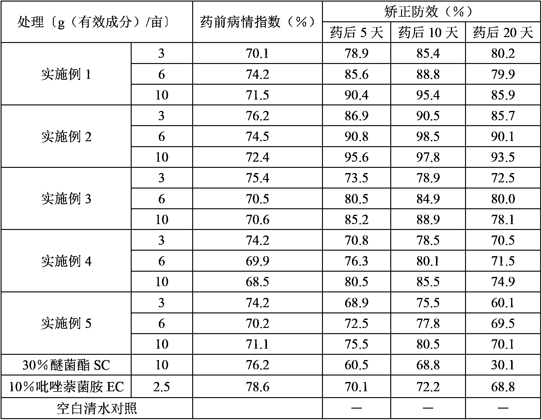 Bactericidal composition containing isopyrazam and kresoxim-methyl and application thereof