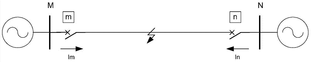 A digital optical fiber differential protection method based on current state quantity