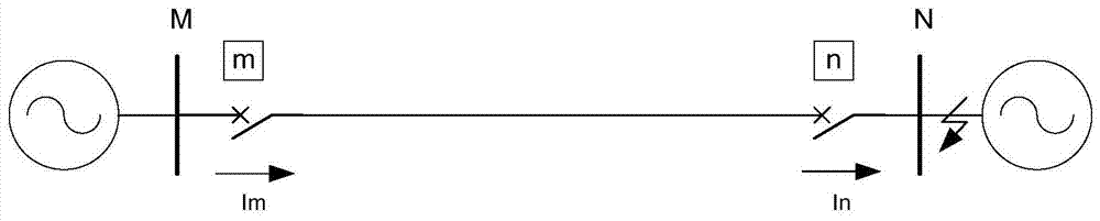 A digital optical fiber differential protection method based on current state quantity