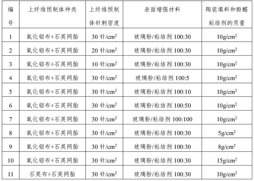 A kind of preparation method of thermal insulation material and thermal insulation material prepared by the method