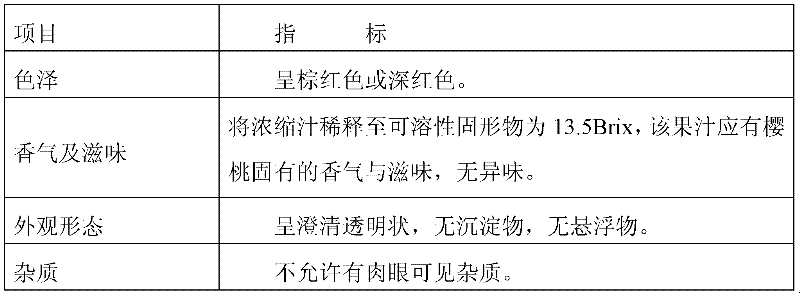 Process for producing cherry juice concentrate