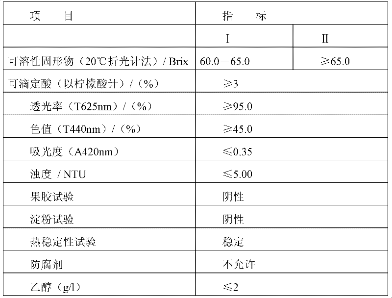 Process for producing cherry juice concentrate