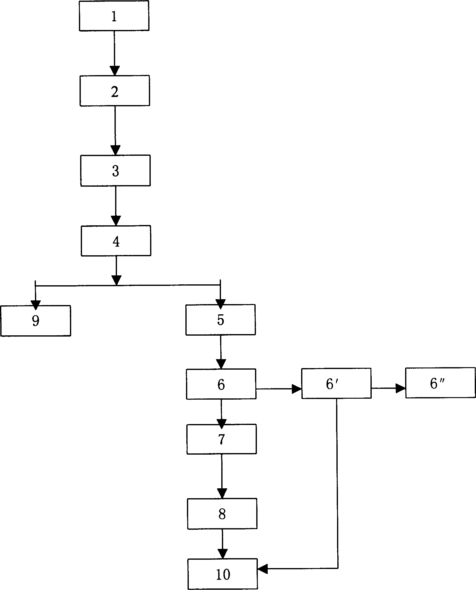 Process for extracting gold, platinum and palladium from goldmine